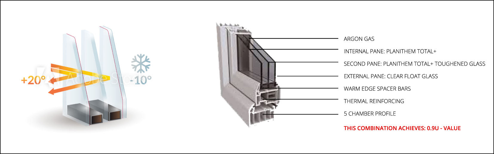 Triple Glazing